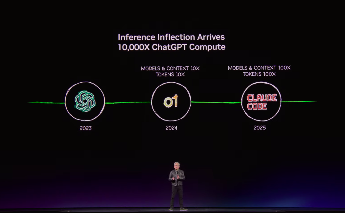 截图来自英伟达官方直播视频