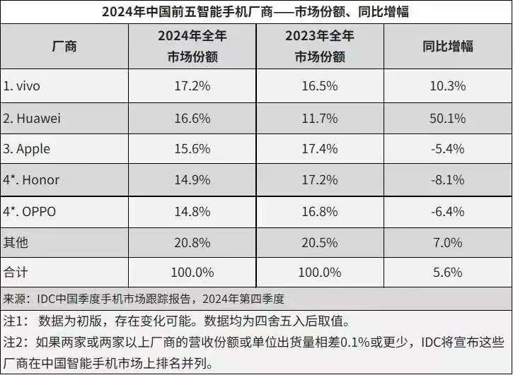 中国手机行业的老四，为什么这么难？