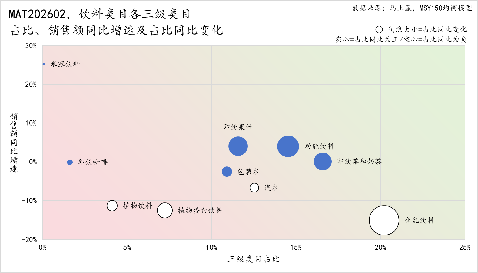 从「糖酒会」到「创造营」：2026，饮料热点与趋势前瞻