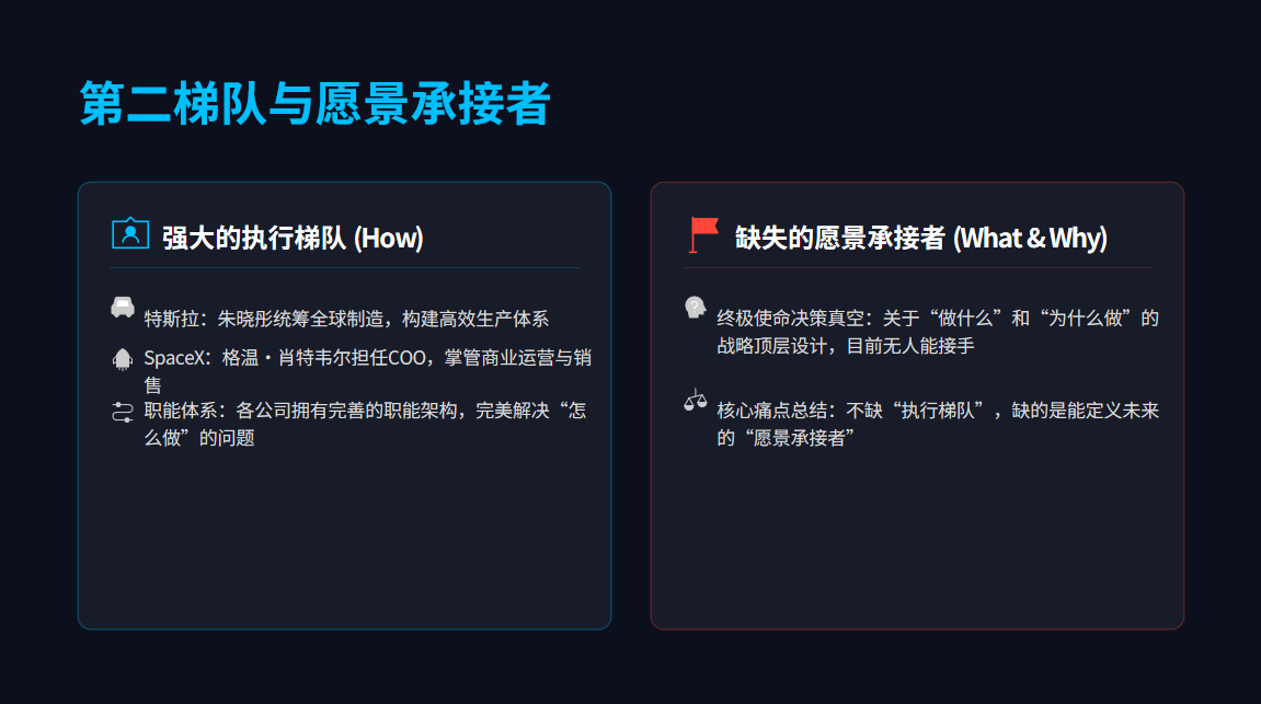 马斯克的终极赌局：不留接班人、只信自己，用速度换文明宽度