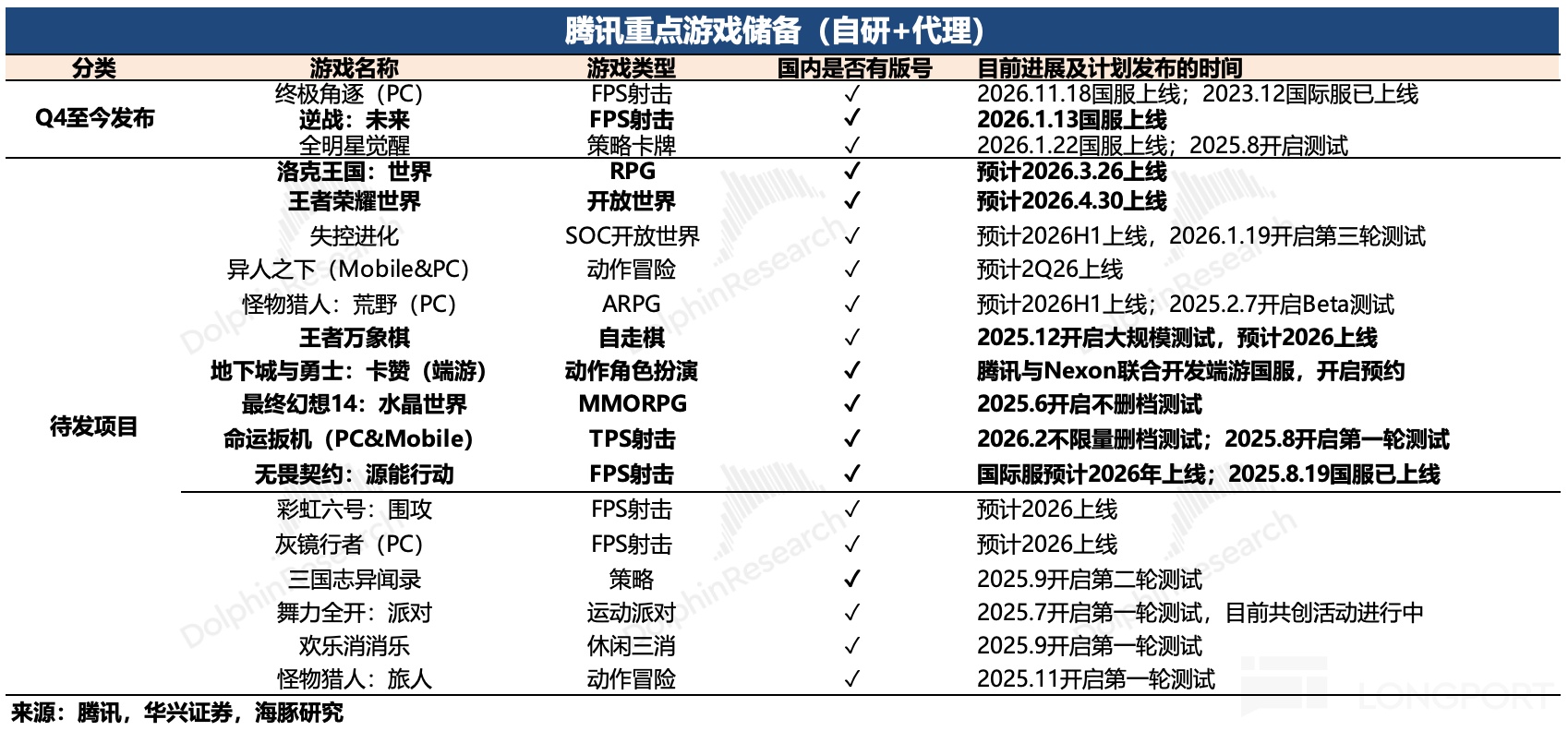 腾讯到了AI 上火候的时候了