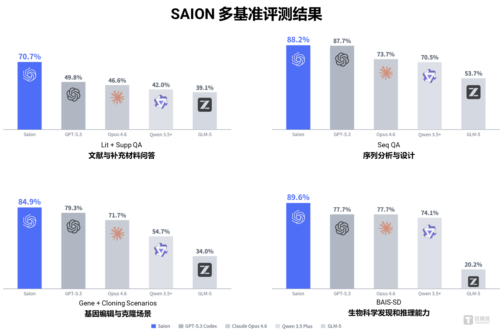 恩和科技发布SAION AI：物理智能“接管”实验室，生物制造的“自动驾驶”时代到了吗？｜公司动态
