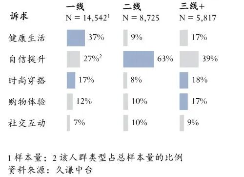 lululemon是时候找个更懂中国的CEO了