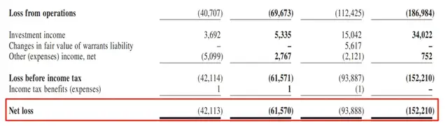 小马智行抱上腾讯大腿