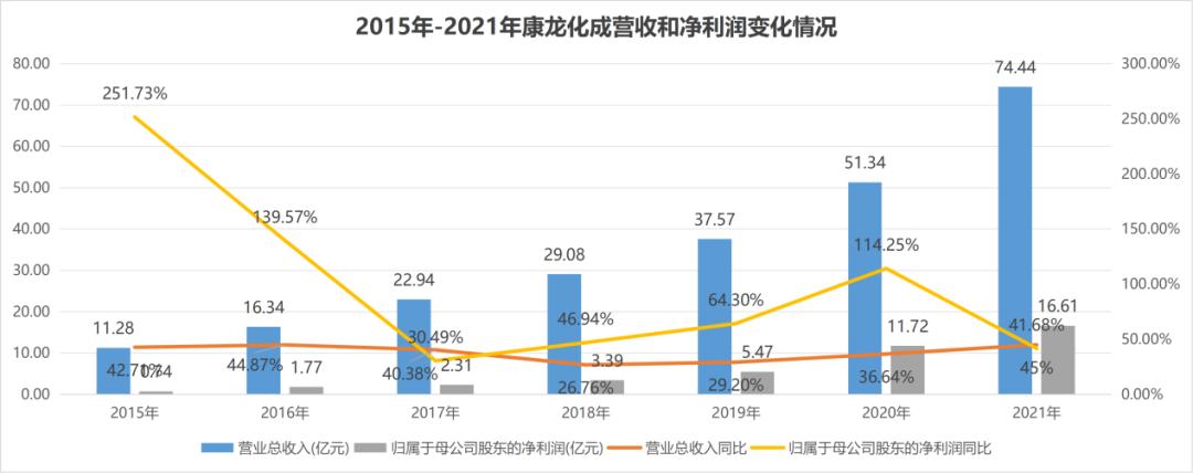 “远水”礼来，解不了康龙化成“业绩之困”
