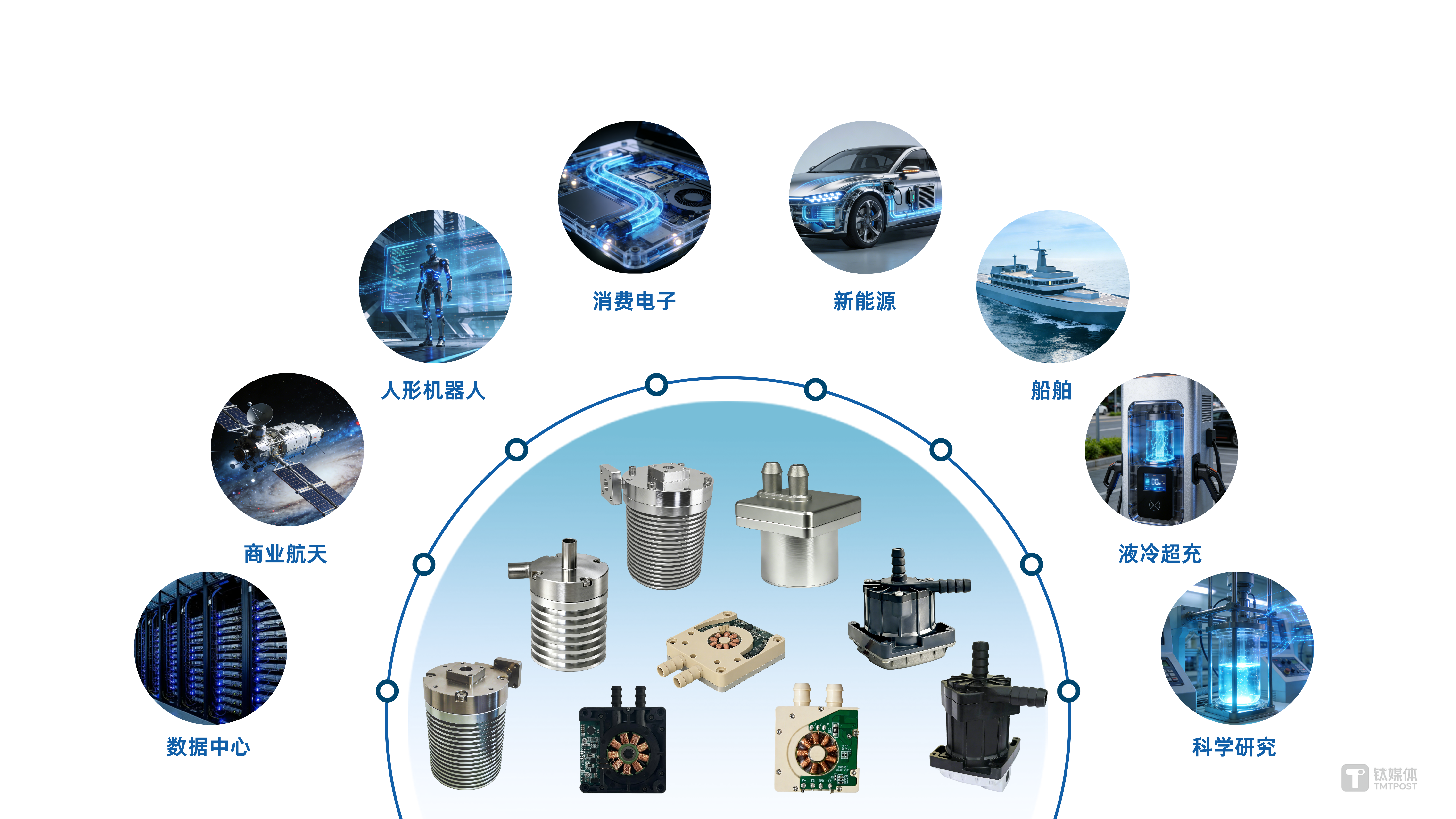 華科冷芯完成數(shù)千萬(wàn)元Pre-A輪融資，高性能液冷微型泵實(shí)現(xiàn)突破｜融資速遞