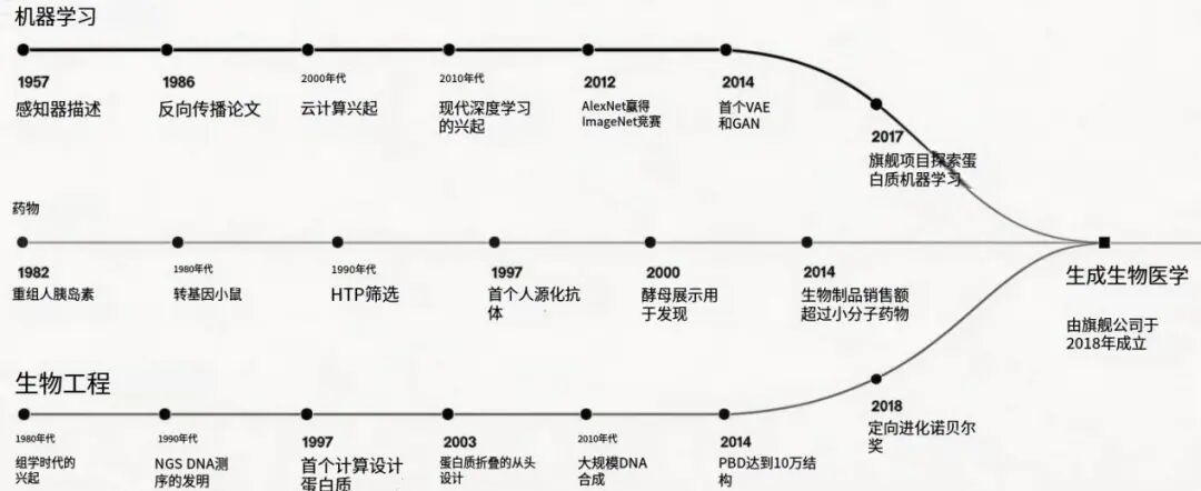 拿下AI制药史上最大IPO，这家公司将挑战阿斯利康等巨头