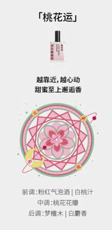 挨骂含泪赚3000万，谁在制造二次元IP香水的“暴利神话”？