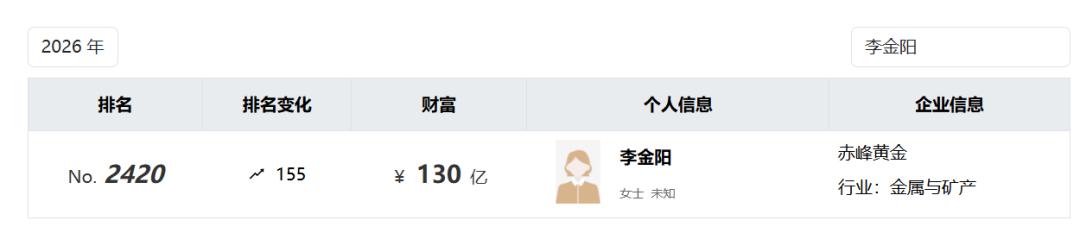 赤峰黄金年赚30多亿，百亿遗孀却要“脱手”？