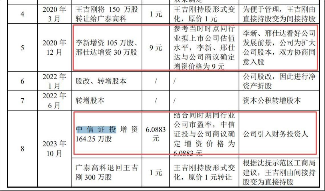 来源：审核问询回复