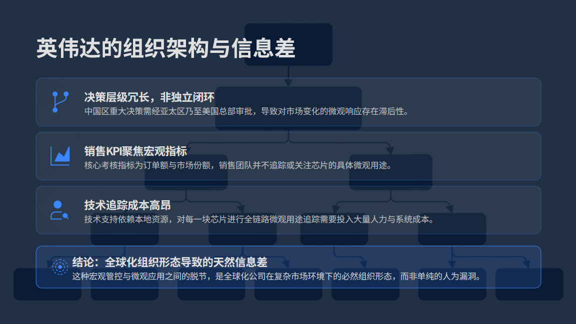 算力回流暗战：英伟达H200，成了地平线征程7的隐形粮仓？