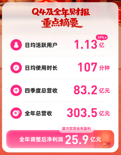 B站盈利了，但市场的担忧不止一点点