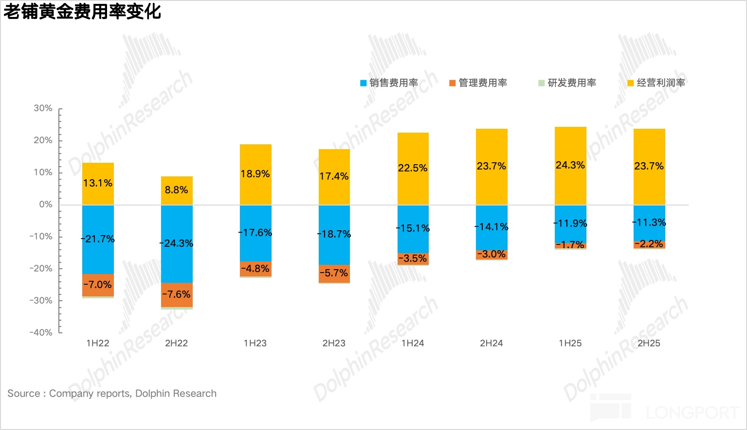 老铺黄金：高位增发，黄金 “爱马仕” 豪赌赚发了！