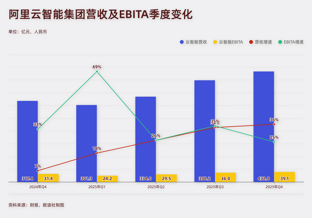 阿里即时零售的钱，该交给AI了