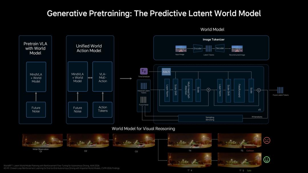 理想发布MindVLA-o1：一个模型，如何真正理解3D世界？