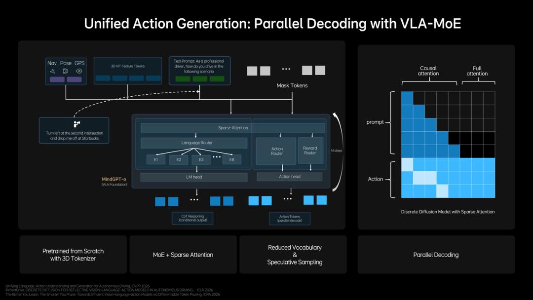 理想发布MindVLA-o1：一个模型，如何真正理解3D世界？