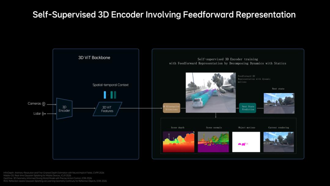 理想发布MindVLA-o1：一个模型，如何真正理解3D世界？