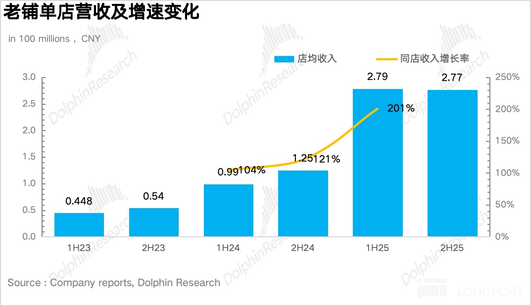 老铺黄金：高位增发，黄金 “爱马仕” 豪赌赚发了！