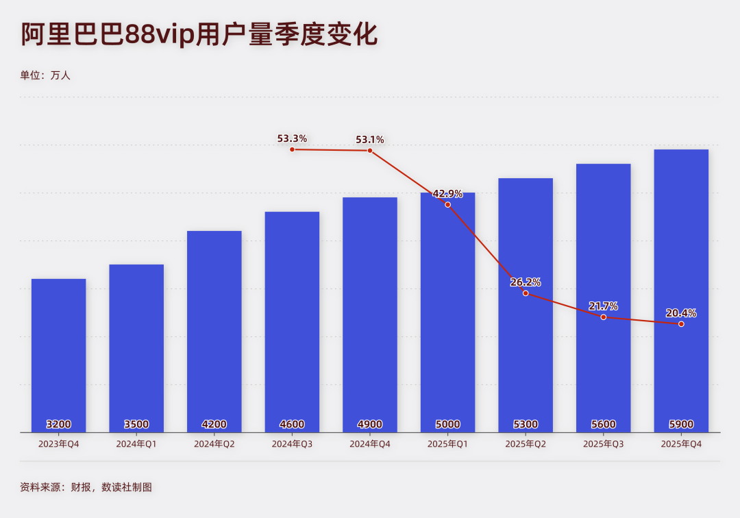 阿里即时零售的钱，该交给AI了