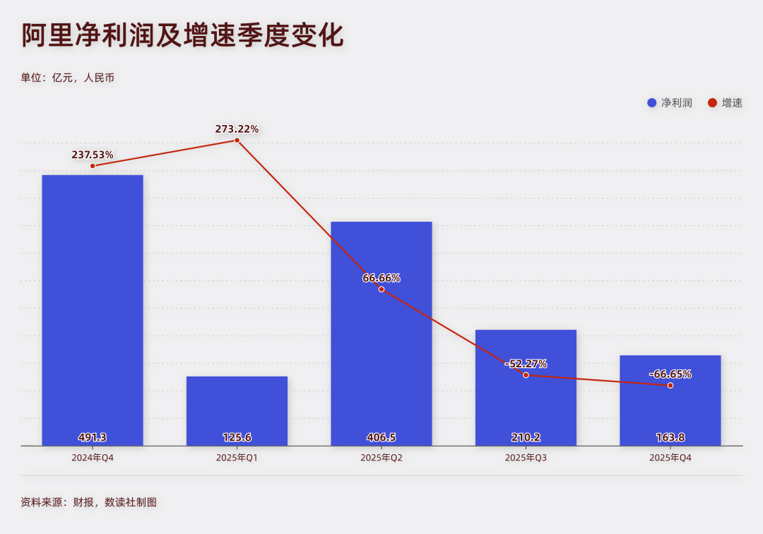 阿里即时零售的钱，该交给AI了