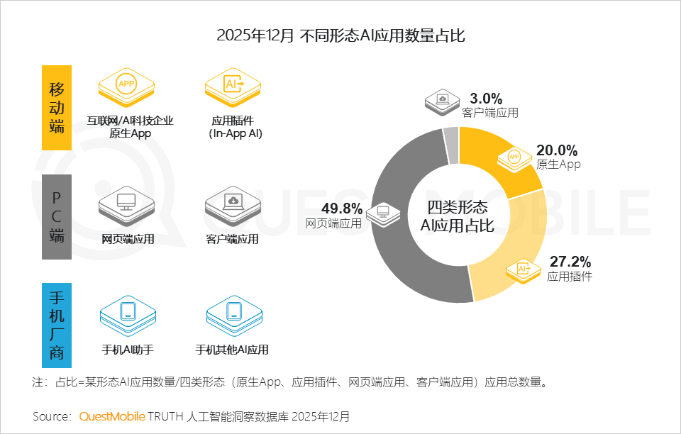 2025年AI应用层发展核心报告：原生App巨头筑墙，新锐破局，AI入口争夺战持续