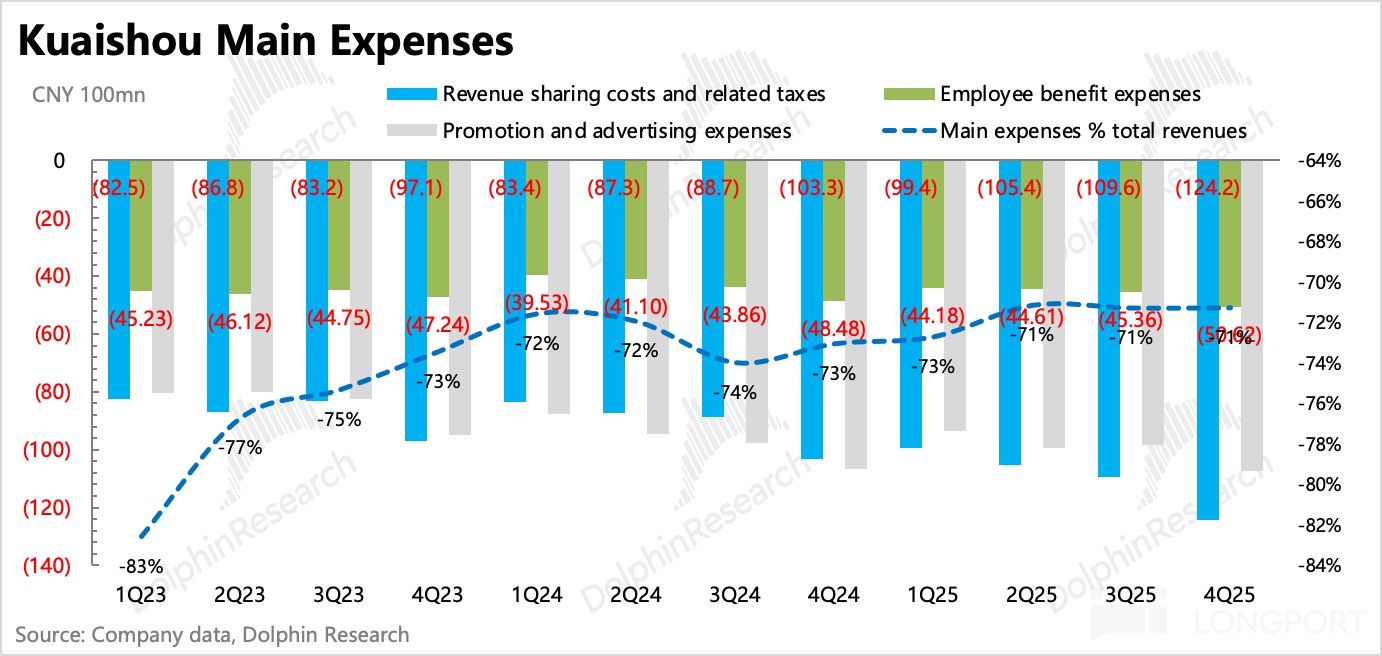 AI 快手的重估还没走完