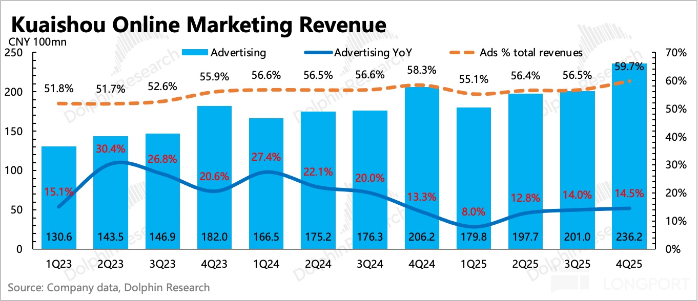 AI 快手的重估还没走完