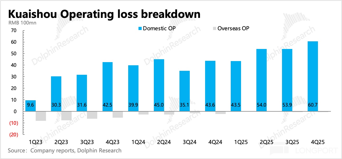 AI 快手的重估还没走完