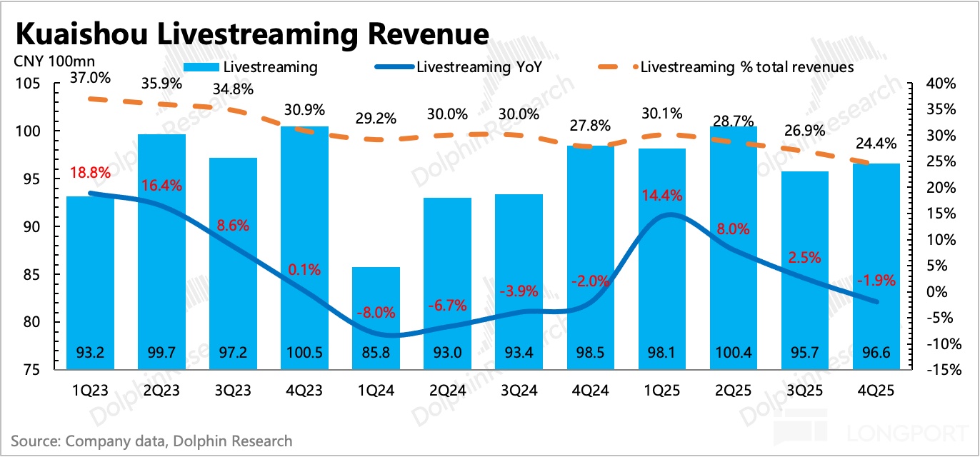 AI 快手的重估还没走完