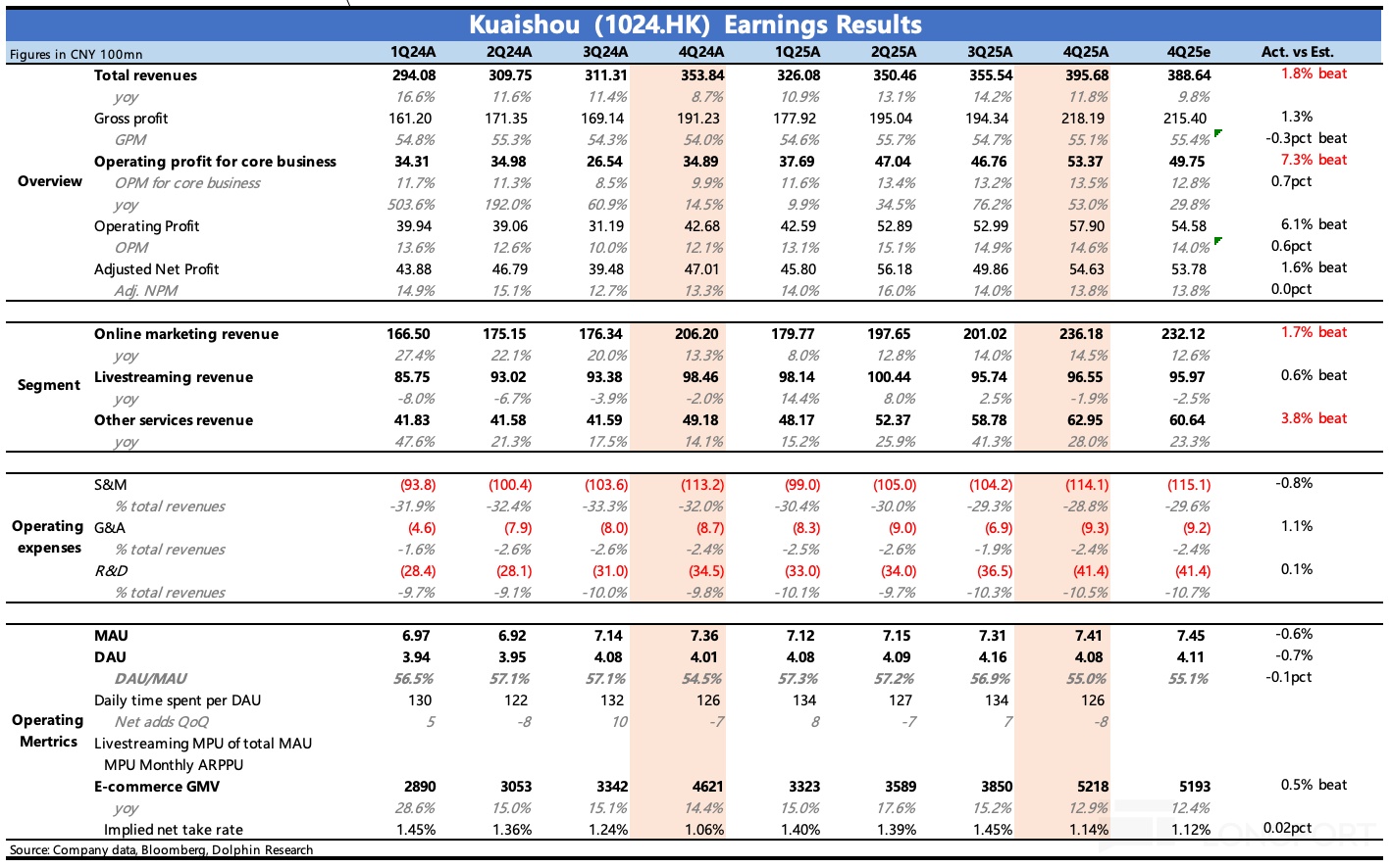AI 快手的重估还没走完