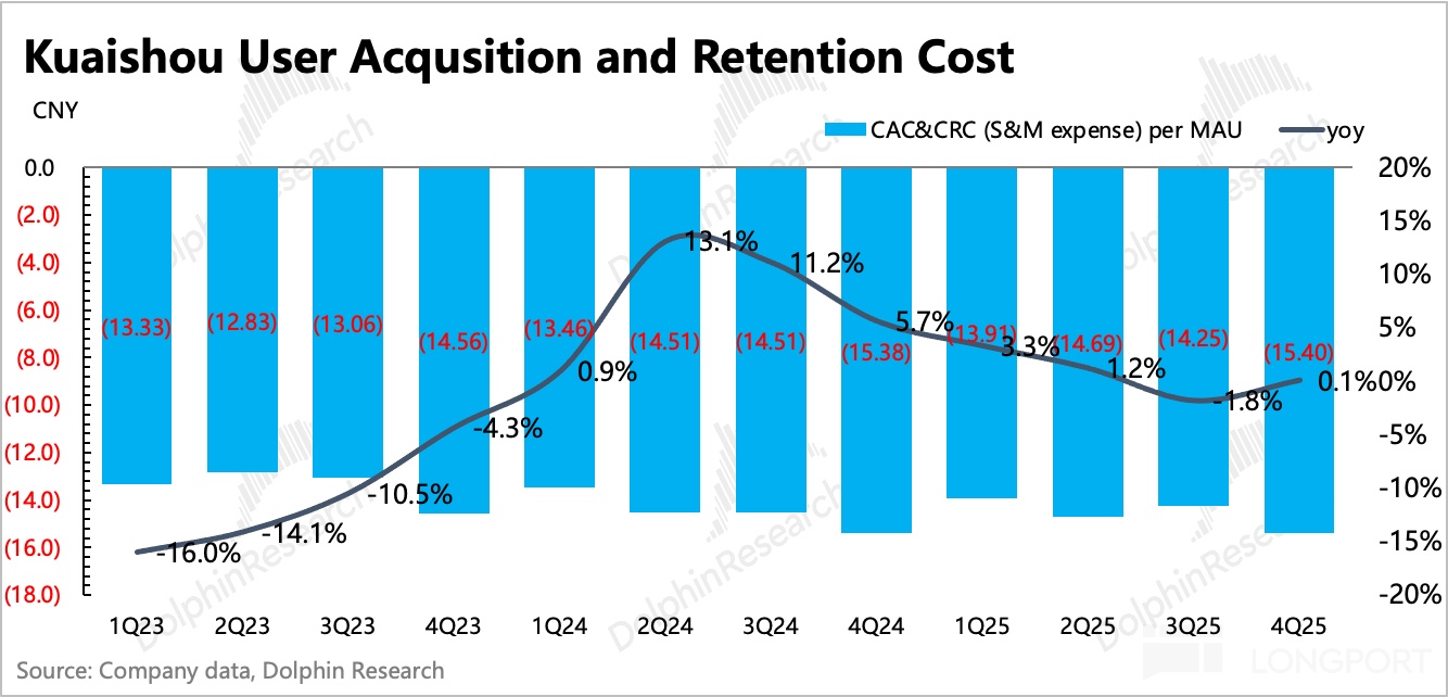 AI 快手的重估还没走完