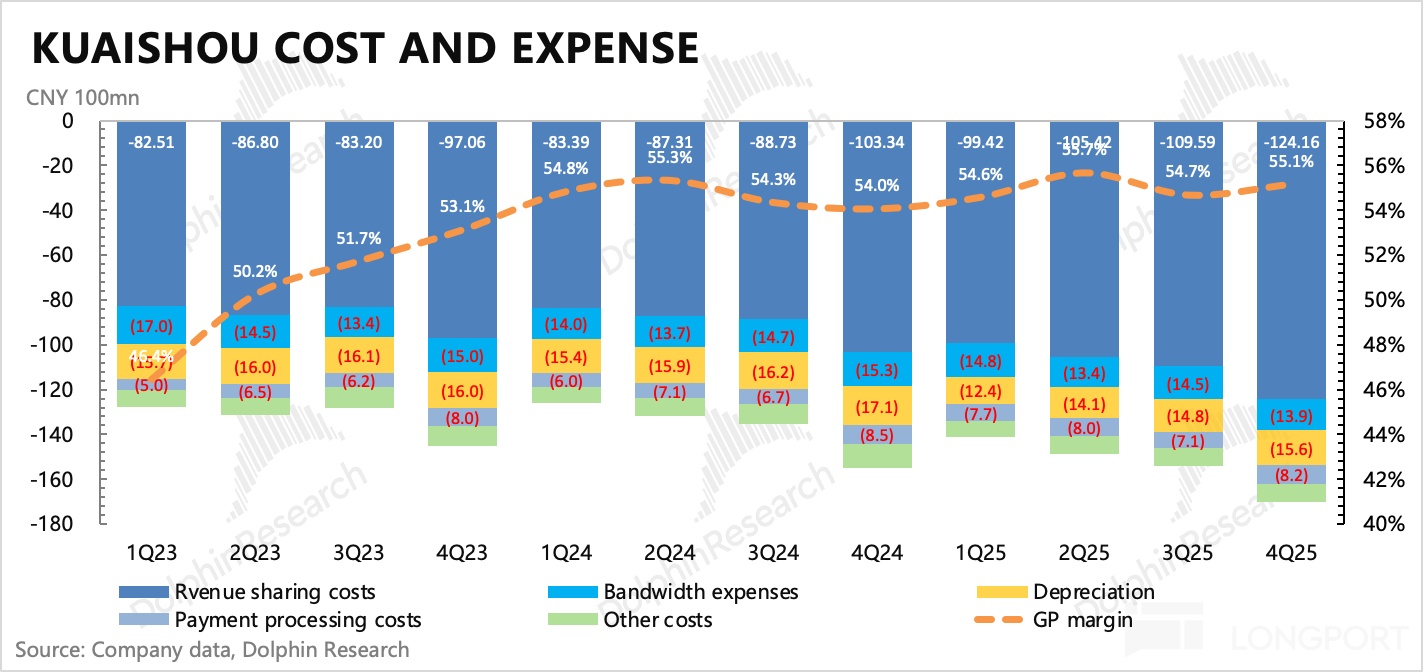 AI 快手的重估还没走完