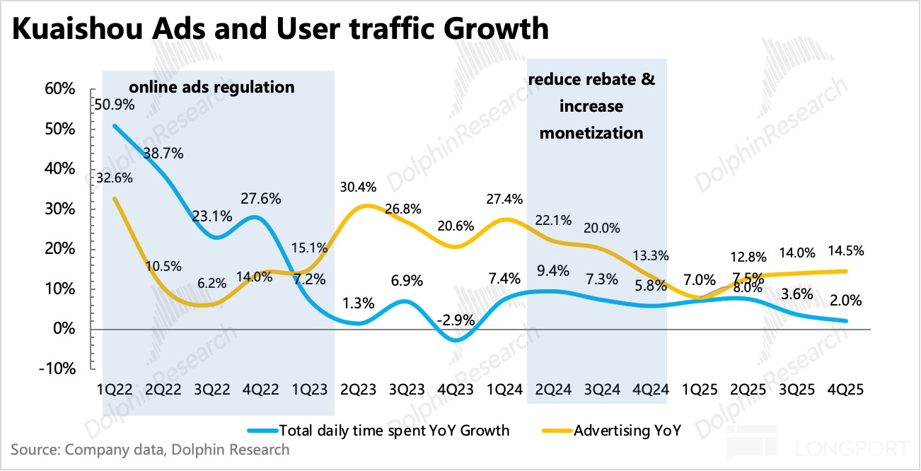 AI 快手的重估还没走完