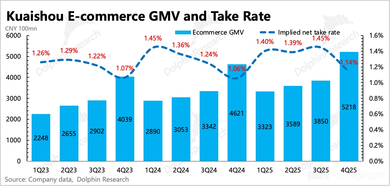 AI 快手的重估还没走完