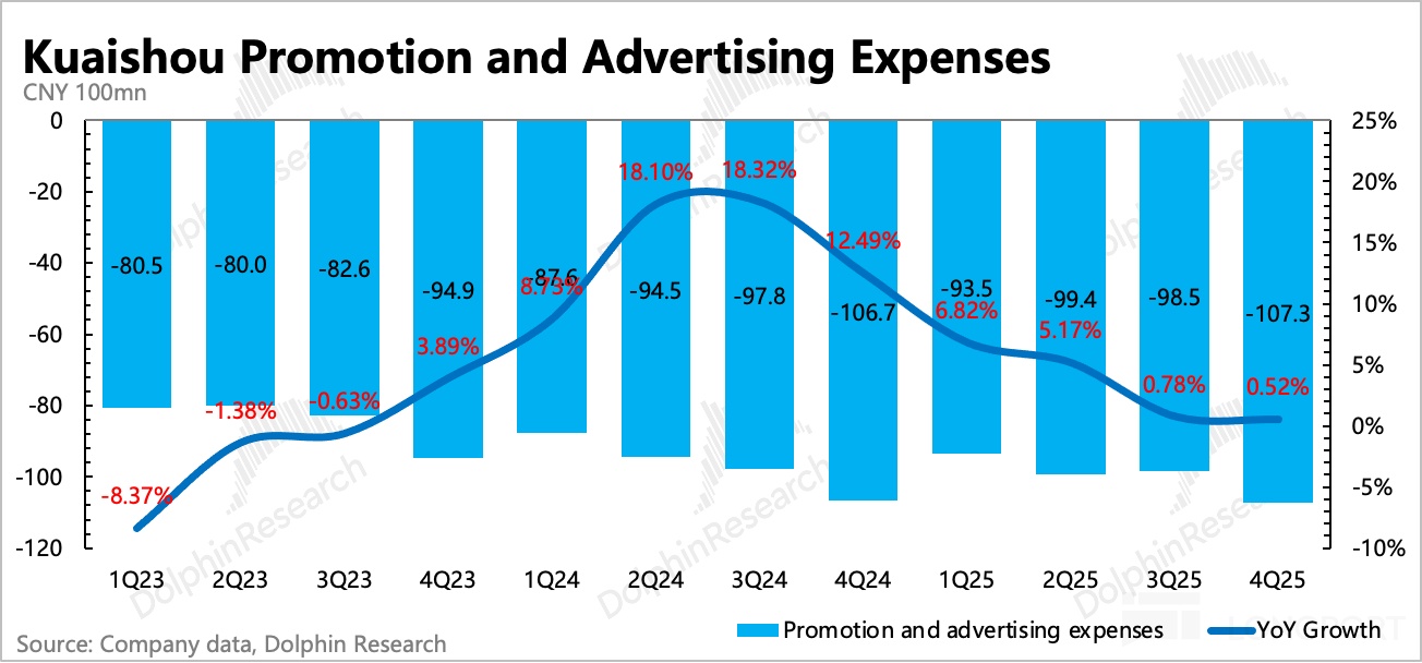 AI 快手的重估还没走完