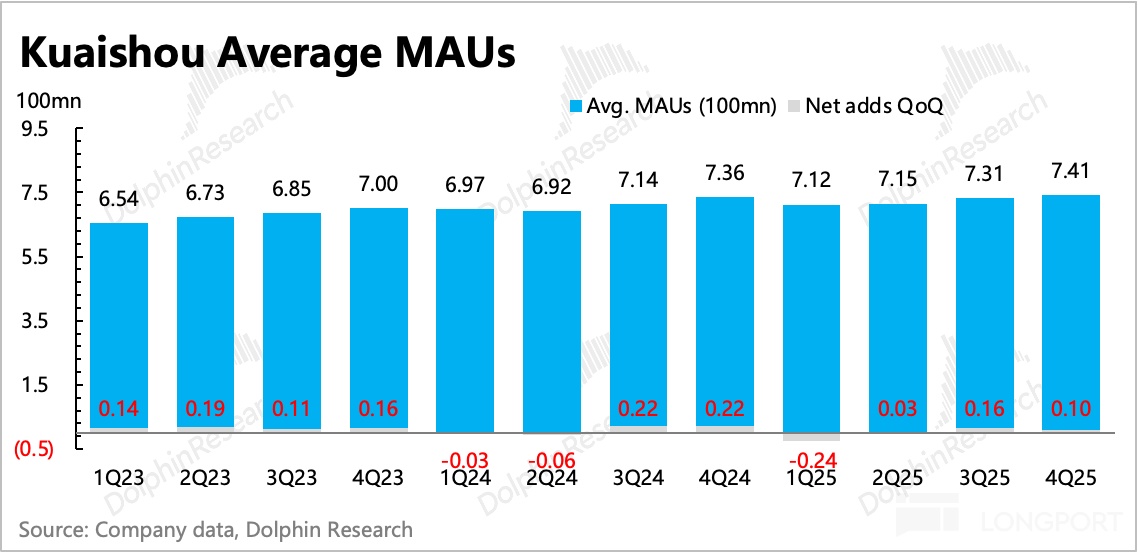 AI 快手的重估还没走完