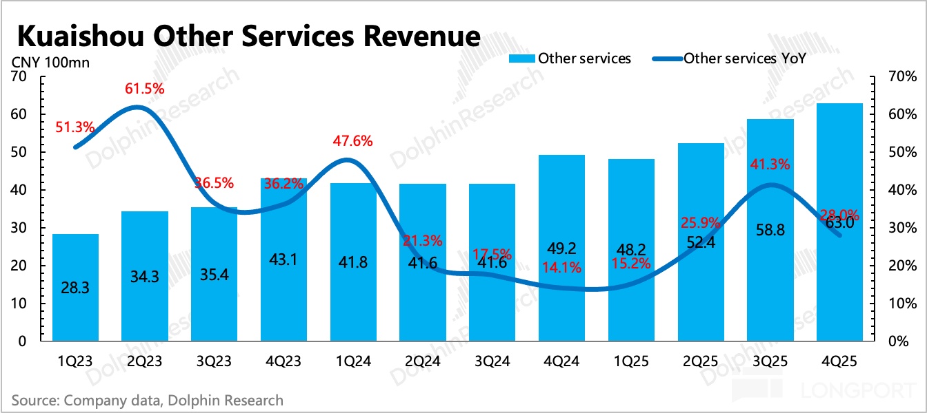 AI 快手的重估还没走完