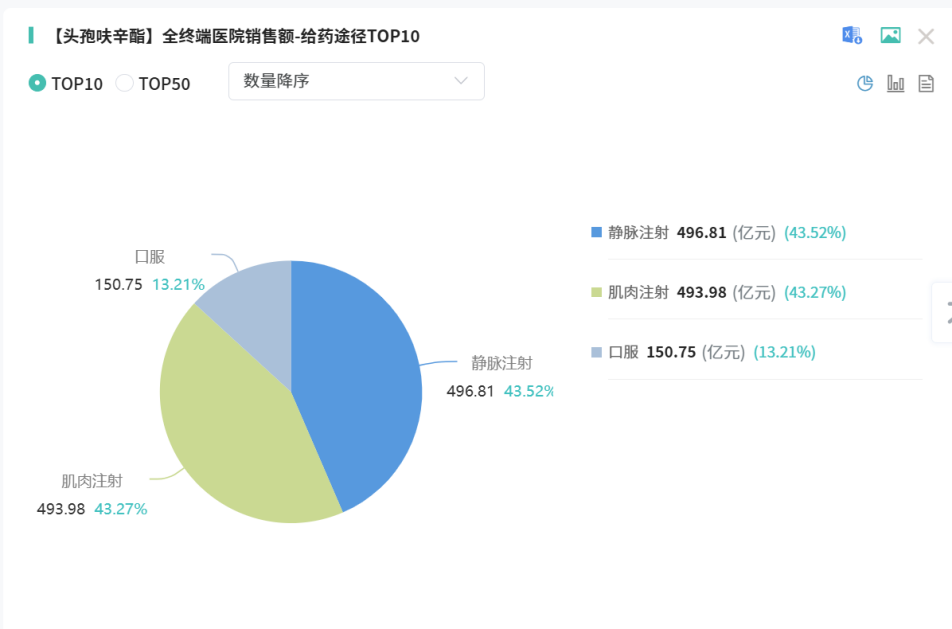 退市头孢竟卖到千元？拨开炒作疑云，看清原研药退场真相