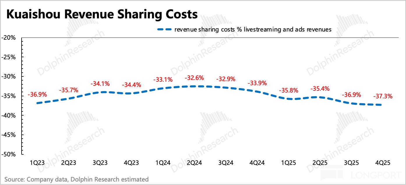 AI 快手的重估还没走完