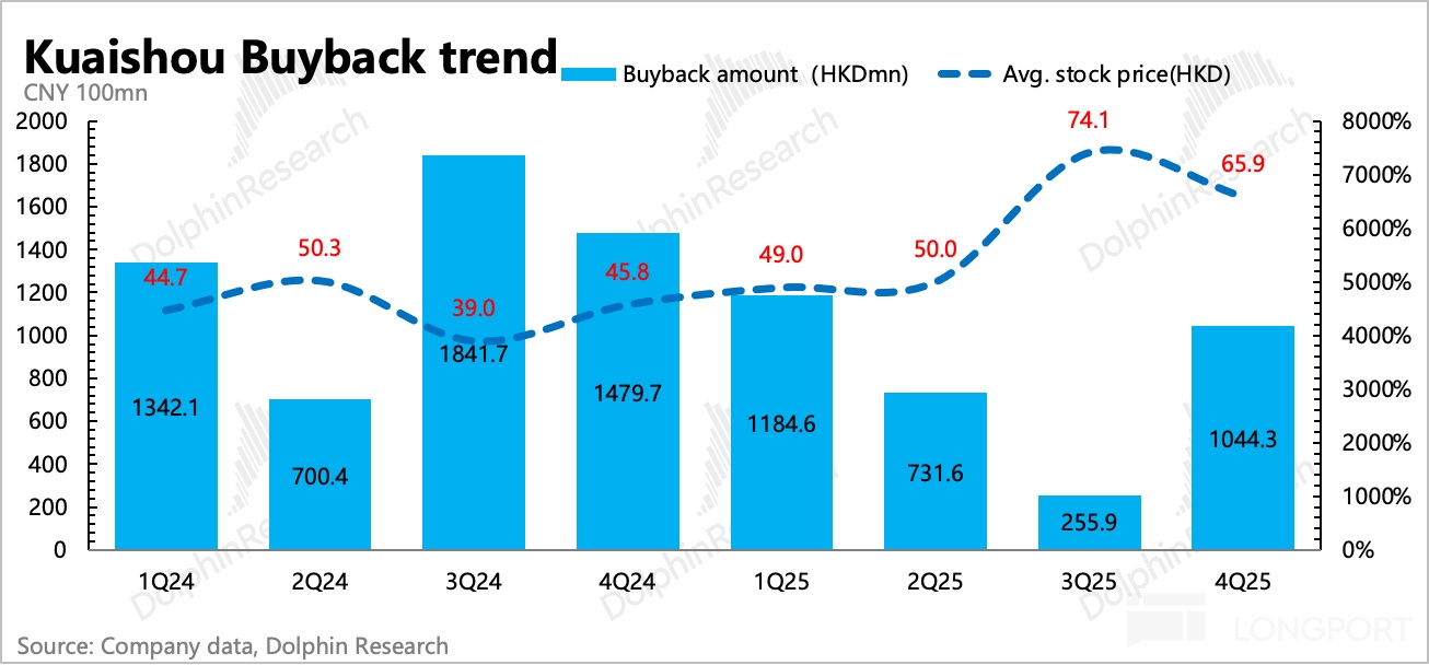 AI 快手的重估还没走完