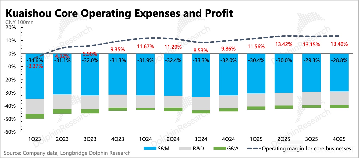 AI 快手的重估还没走完