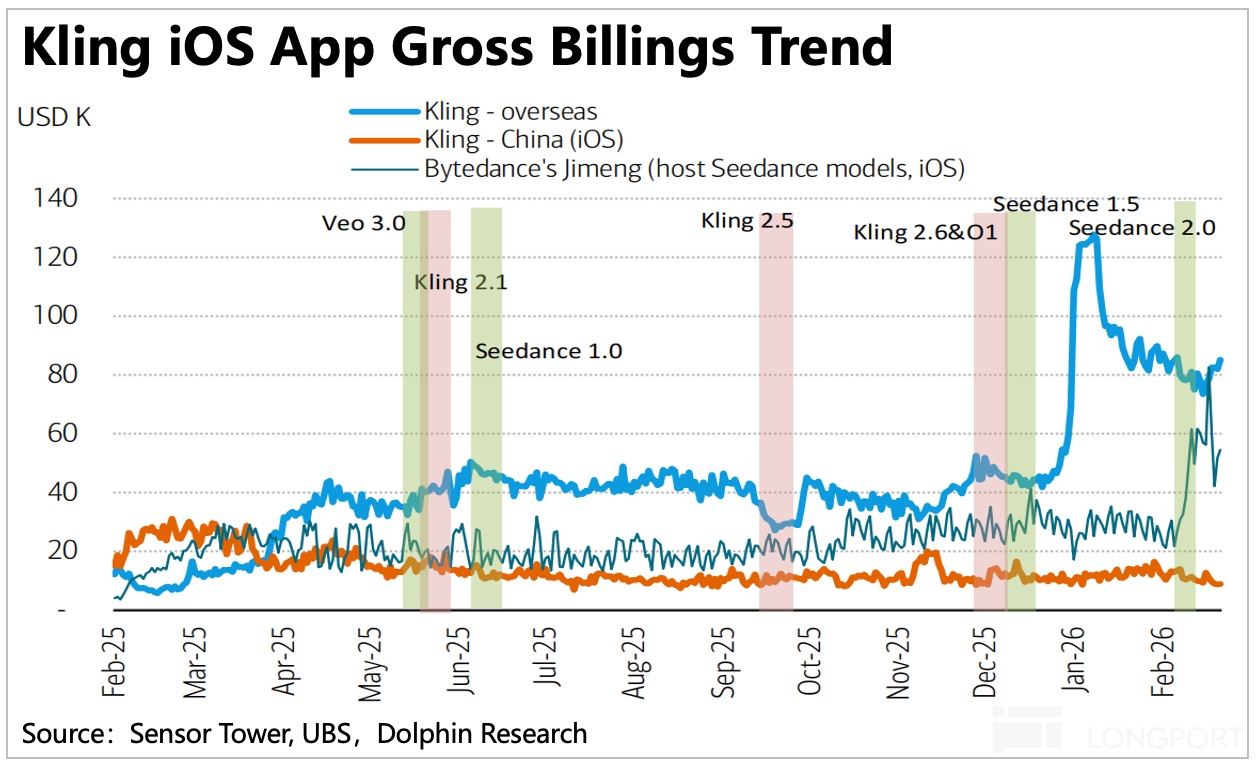 AI 快手的重估还没走完