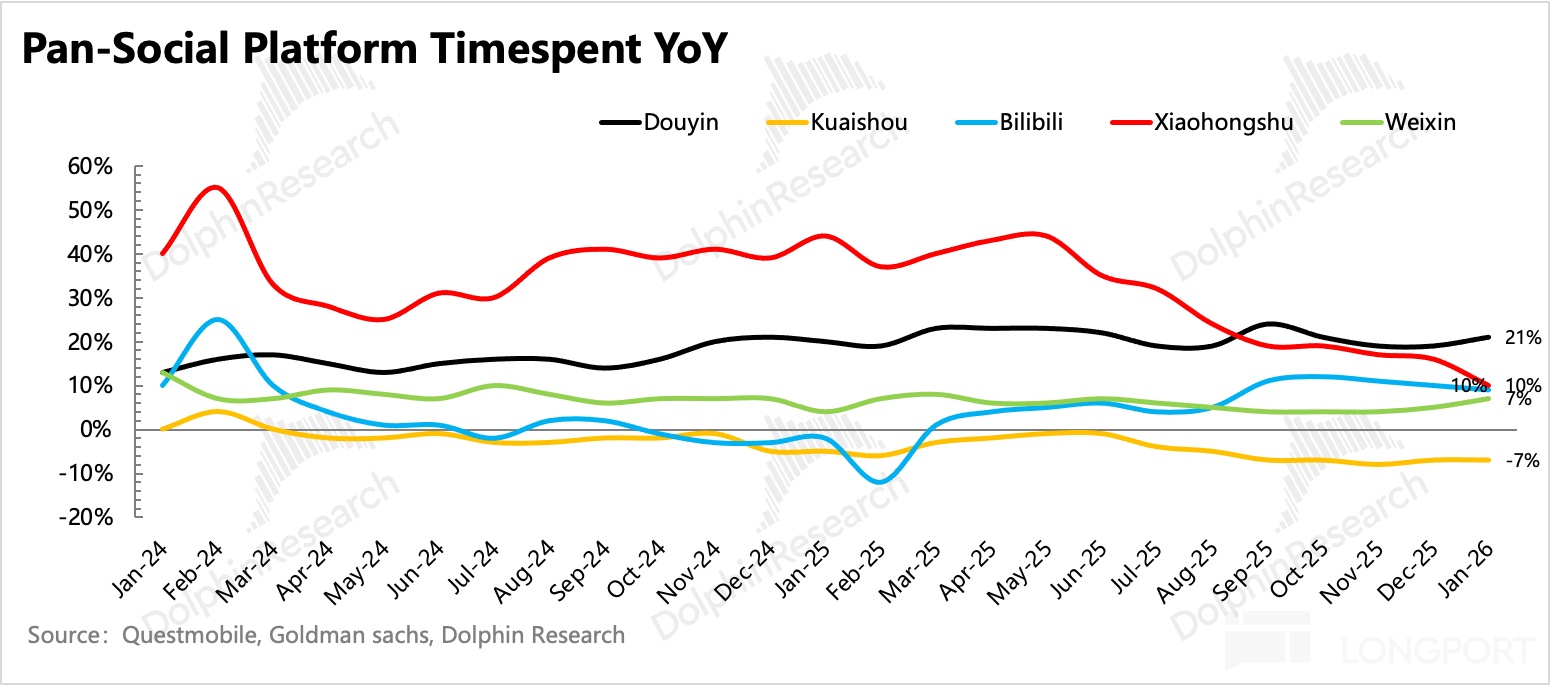 AI 快手的重估还没走完