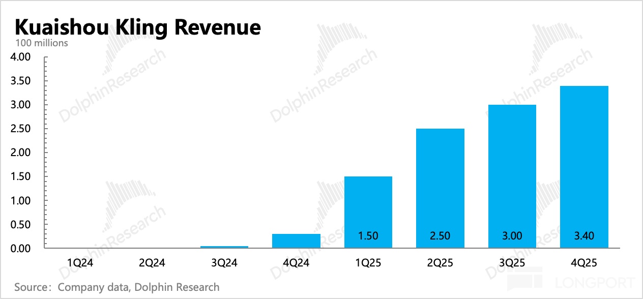 AI 快手的重估还没走完