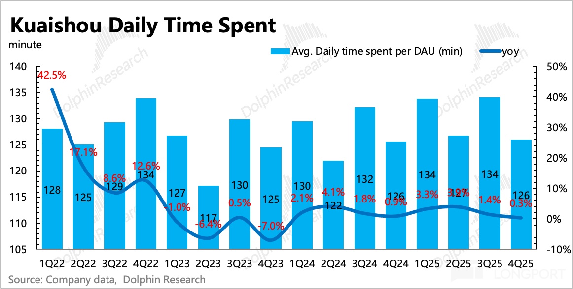 AI 快手的重估还没走完
