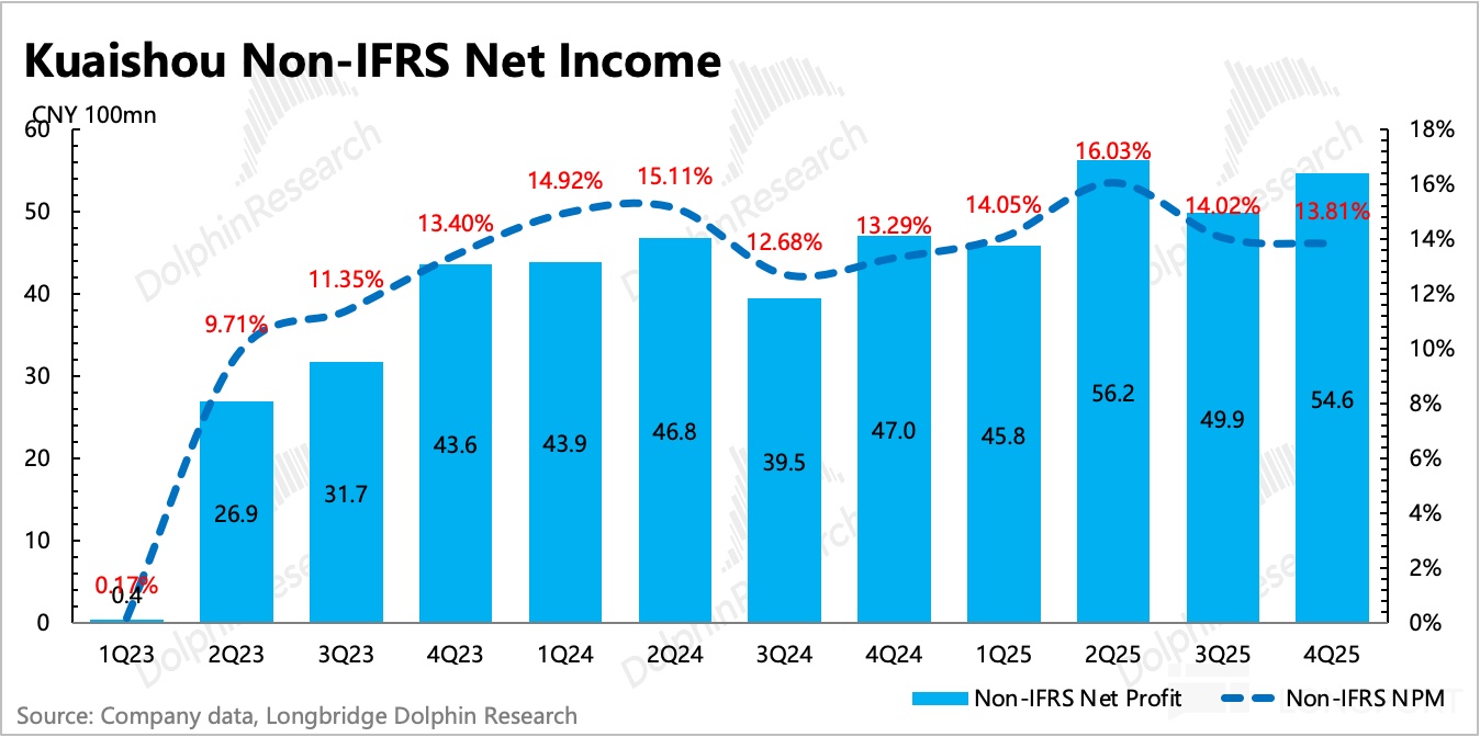 AI 快手的重估还没走完