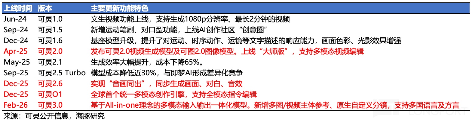 AI 快手的重估还没走完