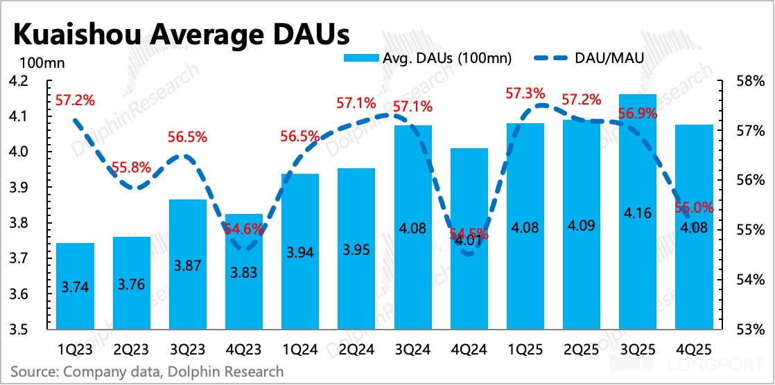 AI 快手的重估还没走完