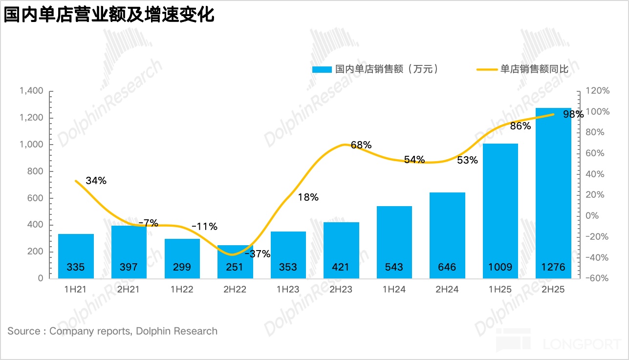 泡泡玛特：进站加油，换胎再战