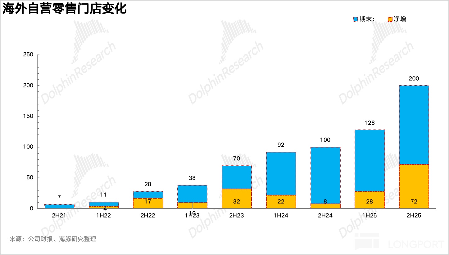 泡泡玛特：进站加油，换胎再战